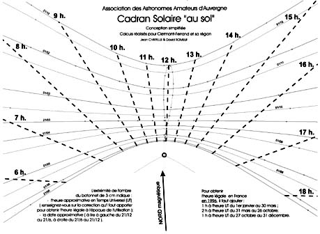 construire un cadran solaire vertical